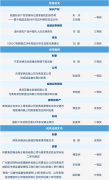 德和衡青岛所荣获全省律师业务成果评选活动优