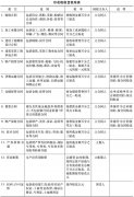 中华人民共和国印花税暂行条例