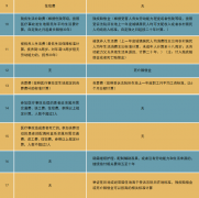 医疗赔偿应适用《医疗事故处理条例》 还是《民