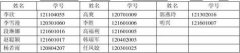 【经济法案例分析报告】经济法案例分析报告精