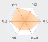 将上�?座SUV车型盘点 新锐�?汉兰达领衔