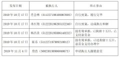 执行悬赏公告第六弹上线，你认识几个？