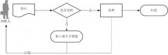 国家税务总局辽宁省税务局 优惠办理指南 跨境应