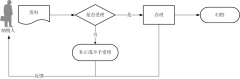 国家税务总局辽宁省税务局 申报纳税指南 转让旧