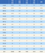 <strong>数说,2020年北京律师行业相关数据</strong>