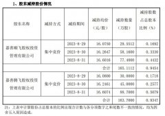 双飞股份2股东提前终止减持计划 3天减持套现5