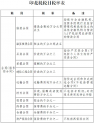 关于印花税法，这些知识点您知道吗？