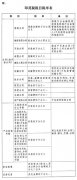 中华人民共和国印花税法