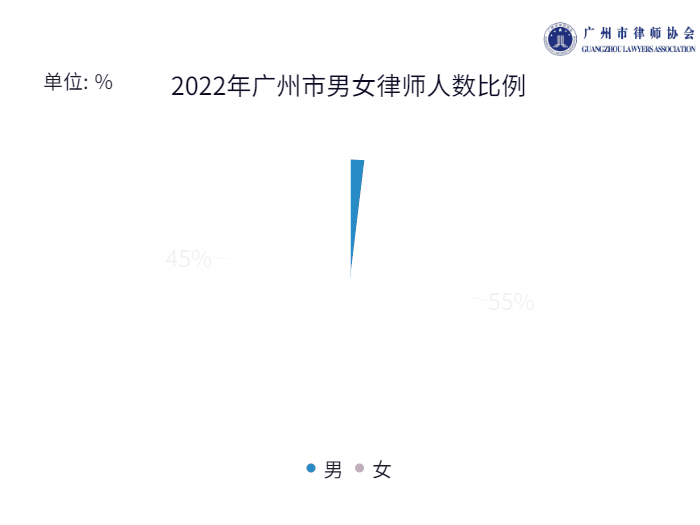 9、男女社会律师人数 (4).gif 图片