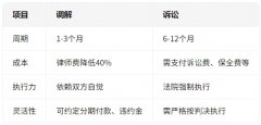 三、实务操作：证据收集与诉讼策略