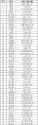 上海交通大学系统生物医学研究院