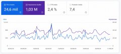  estrategias y beneficios para optimizar tu pu