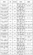 关于2026年“挑战杯”四川省大学生创