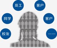 请根据您的需要选择我们的服务