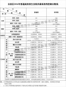 新疆2026年高考分数线公布