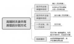 若夫妻双方对未成年子女应得的份额