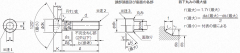  注２：ねじ先は、JIS B 1003に規定する