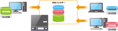 いつでも、どのパソコンからでも使