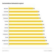  wie hoch der knftige Index-Grenzwert sein wir