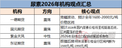 价格预计随之回落
