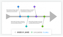 文件数据都会同步进行更新
