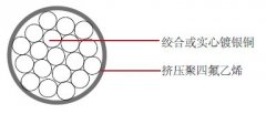 PTFE 绝缘材料提供高可靠性和优异的热