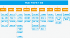依托BIM三维可视化模型