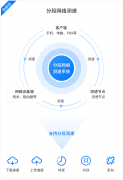 对网络进行分段测试