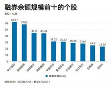  哪些板块可能成为下一波热点？ 从板