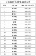  2.若您与物业管理处沟通后
