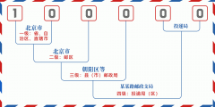 <strong>第三位的0代表邮区</strong>