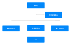 累计向开源社区贡献代码超 400万 行