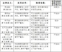 专利侵权惩罚性赔偿制度的司法适用政策