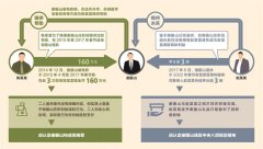 免职、退休后收受财物怎样定性
