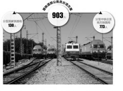 传原铁道部903名公务员保留130人 6月前